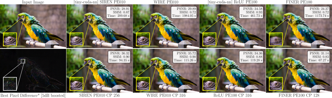 Figure 3: Qualitative Image Results