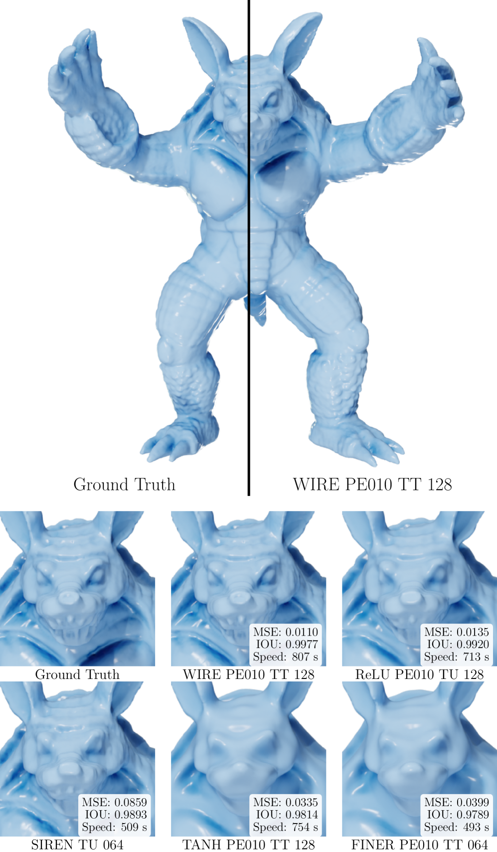 Figure 4: Qualitative SDF Results